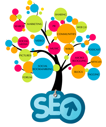 Search Engine Optimization